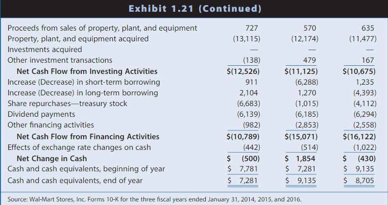 discussed in this chapter and throughout the book. Introduction Walmart is a