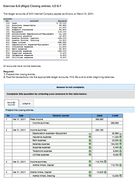 What am I missing? Answer is incomplete. Exercise 6.6 (Algo) Closing entries.