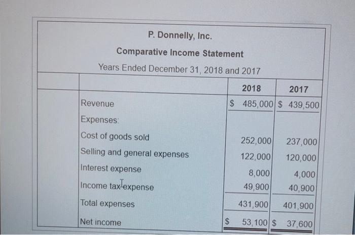 Inc. Prepare a comparative common-size income statement for P. Donnelly, Inc Round
