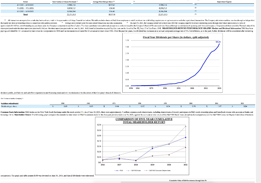 Jones 30 company selected in the previous homework assignment, please provide the