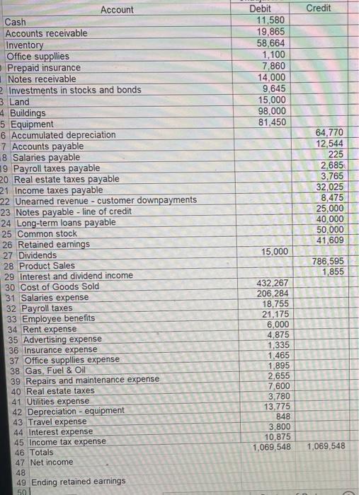 calculate the net income 