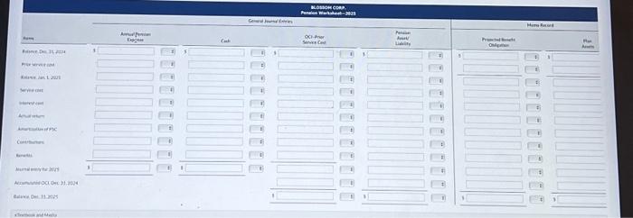 benefit pension fran for its employees: On January 1, 2025, the following
