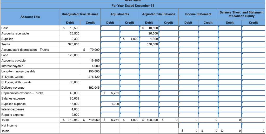 P1, P2 The following unadjusted trial balance contains the accounts and balances