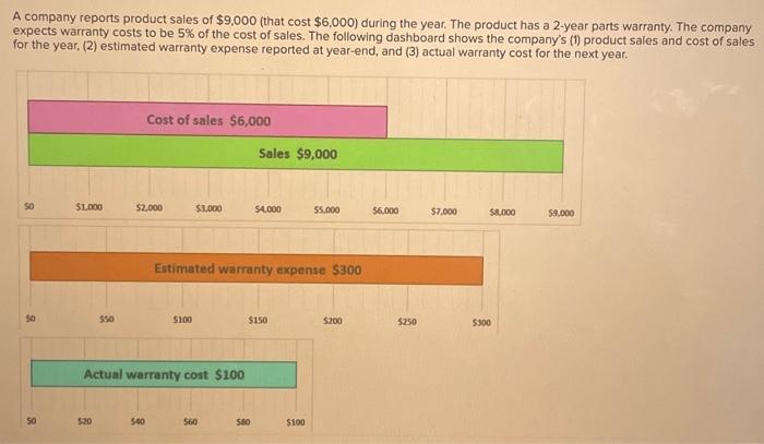 help whats the answer?A. B. C. Prepare the December 31 year-end journal