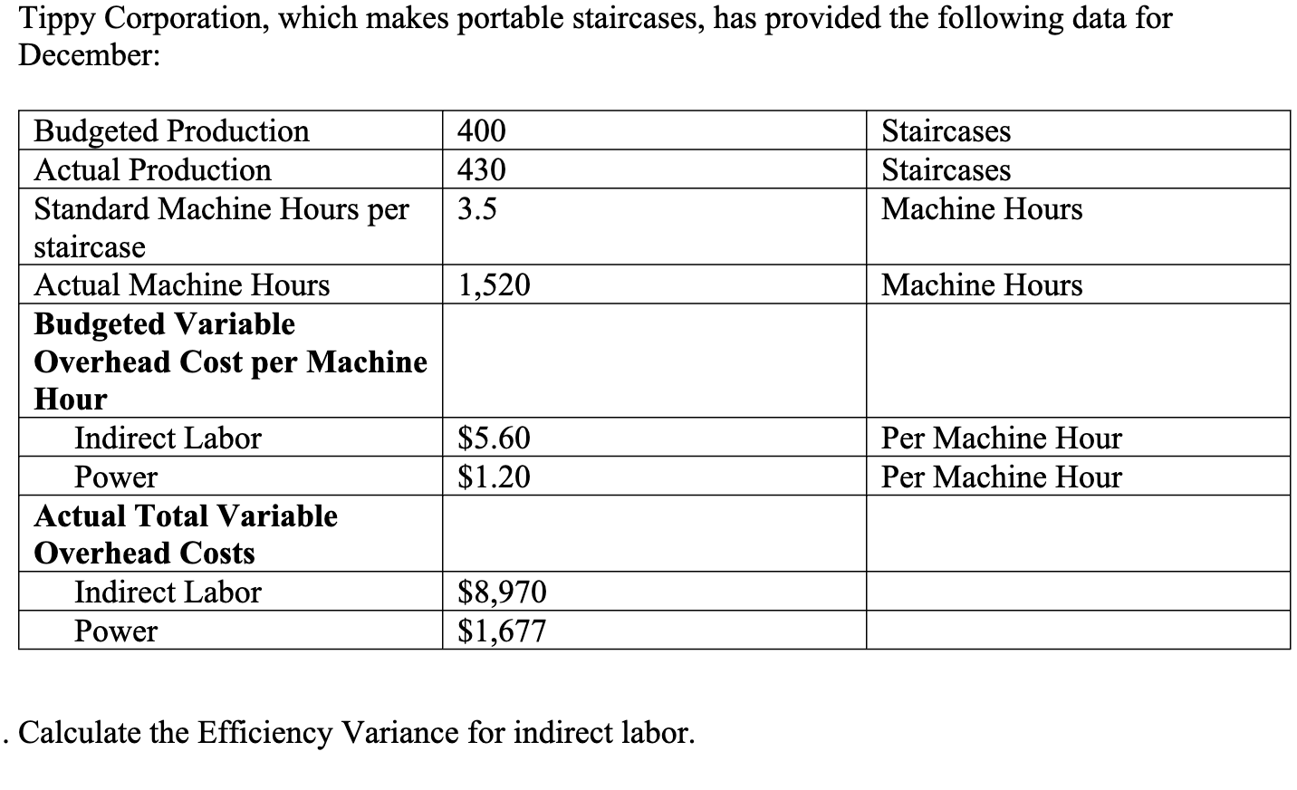  pls thoroughly explain how to get to the answer. Tippy Corporation,