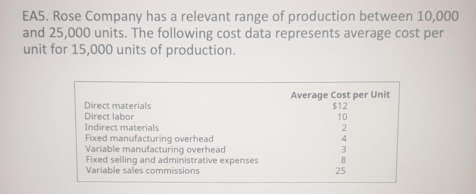 are produced, what is the variable cost per unit? If 21,000 units