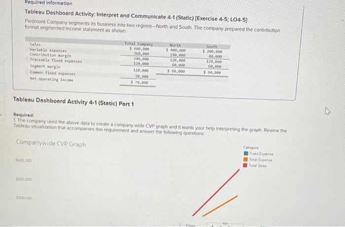 manager accounting Tableau Dashboard Activity: Interpret and Communicate 4.1 (Static) [Exercise 4.5;