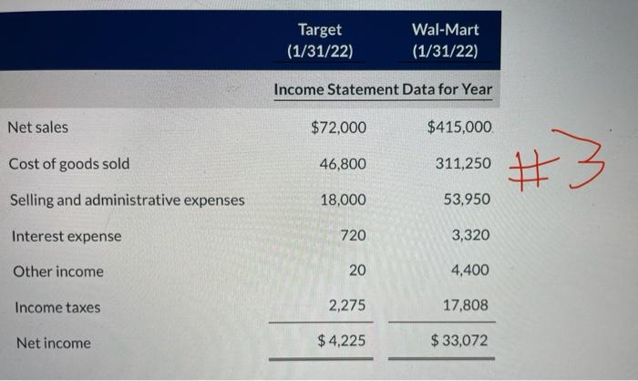 Font Culver Net sales $2,376,000 $818,400 Cost of goods sold 1,551,000 448,800