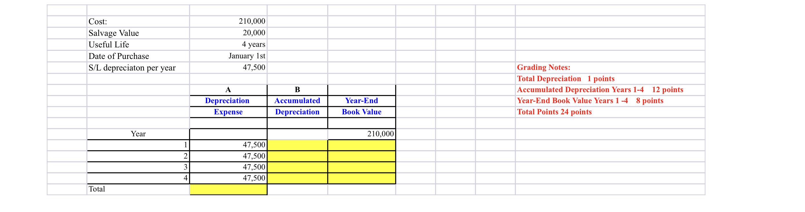 Depreciation Schedule Excel Assignment Using Excel Formulas, please complete the following information
