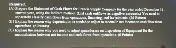 (30 Points): Francis Supply Company is developing its annual financial statements on