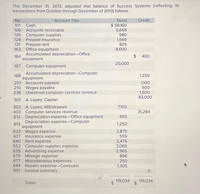  i need help with the journals please explain. The December 31,