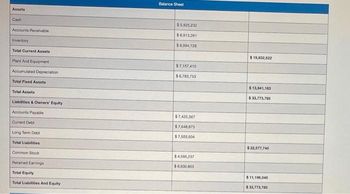 more in cash dividends? $5,569,925.05 $7,100,803.11 $7.569,925.05 $5.600.803,11 $7.600.803.11 Jasper's Annual Report