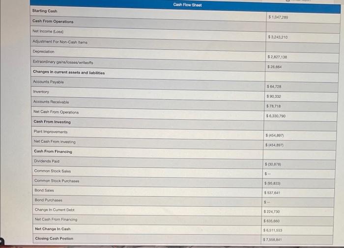 shows camed revenue of 547,171,52920 and expenses of 543,928,319.19. This will cause
