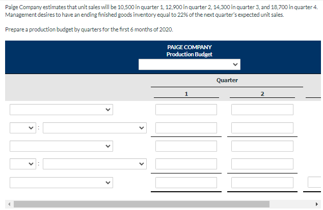 be $35,430 in each quarter. Prepare the manufacturing overhead budget by quarters