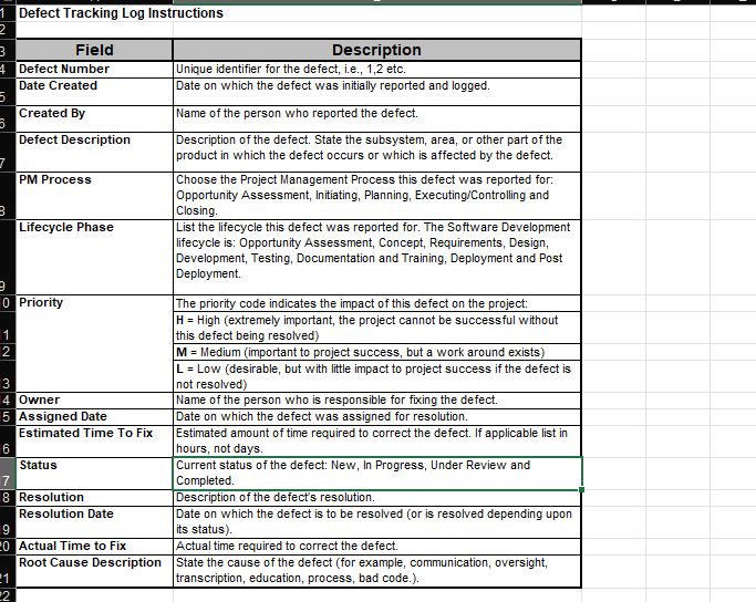 the defect, ie., 1,2 eic. Date Created Date on which the defect