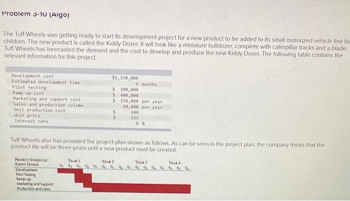  The Tuff Wheels was getting ready to start its development project