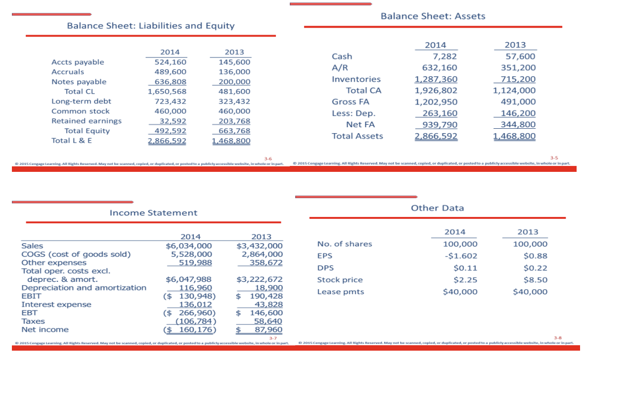 + Depreciation &Amorzation] [Capital Expenditures + ANOWC] = [EBIT(1 T) + Depreciation