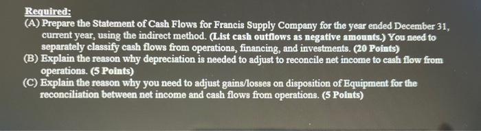 (30 Points): Francis Supply Company is developing its annual financial statements on