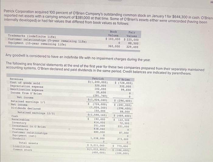 Hi, can you help me with this practice problem please Patrick Corporation