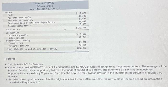 Vernon Corporation operates three investment centers. The following financial statements apply to