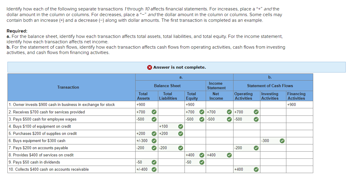  I am missing something, can you help me? Identify how each