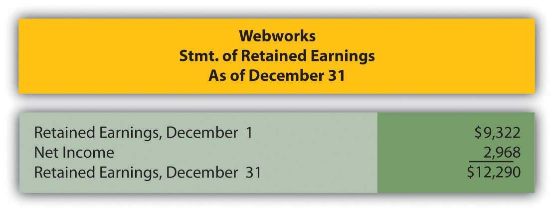 students to continuously practice skills and knowledge learned in previous chapters. In