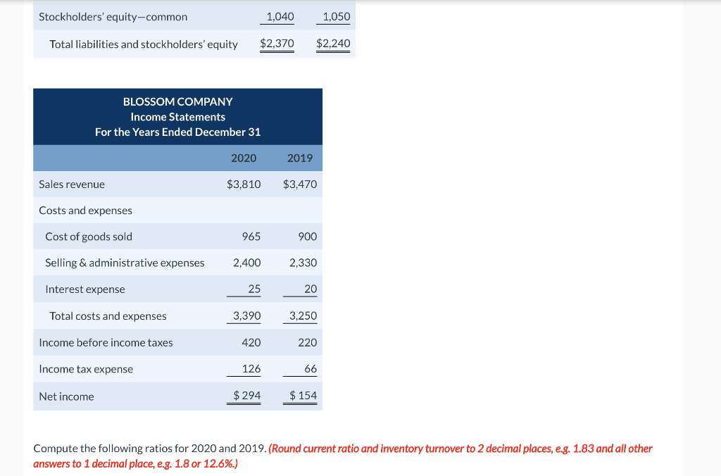 Blossom Company for the years 2019 and 2020 are presented as follows.