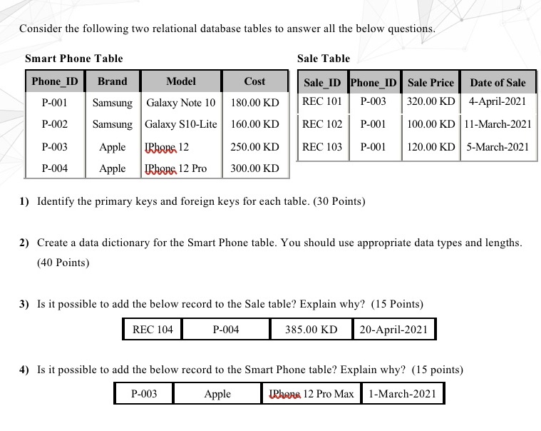 Consider the following two relational database tables to answer all the