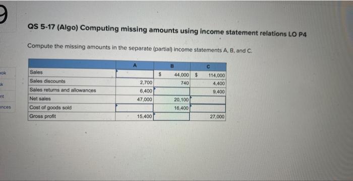 URGENT!! QS 5-17 (Algo) Computing missing amounts using income statement relations LO