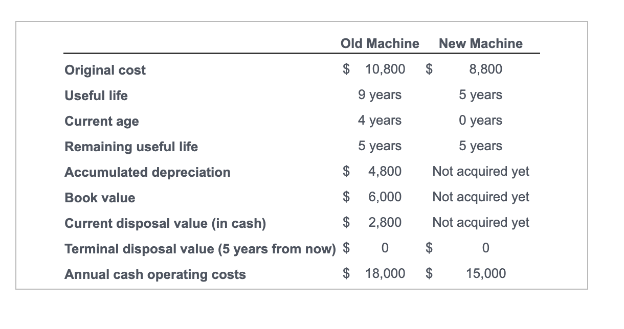 of a circuit board, CB76 at a cost of $230 each. Variable