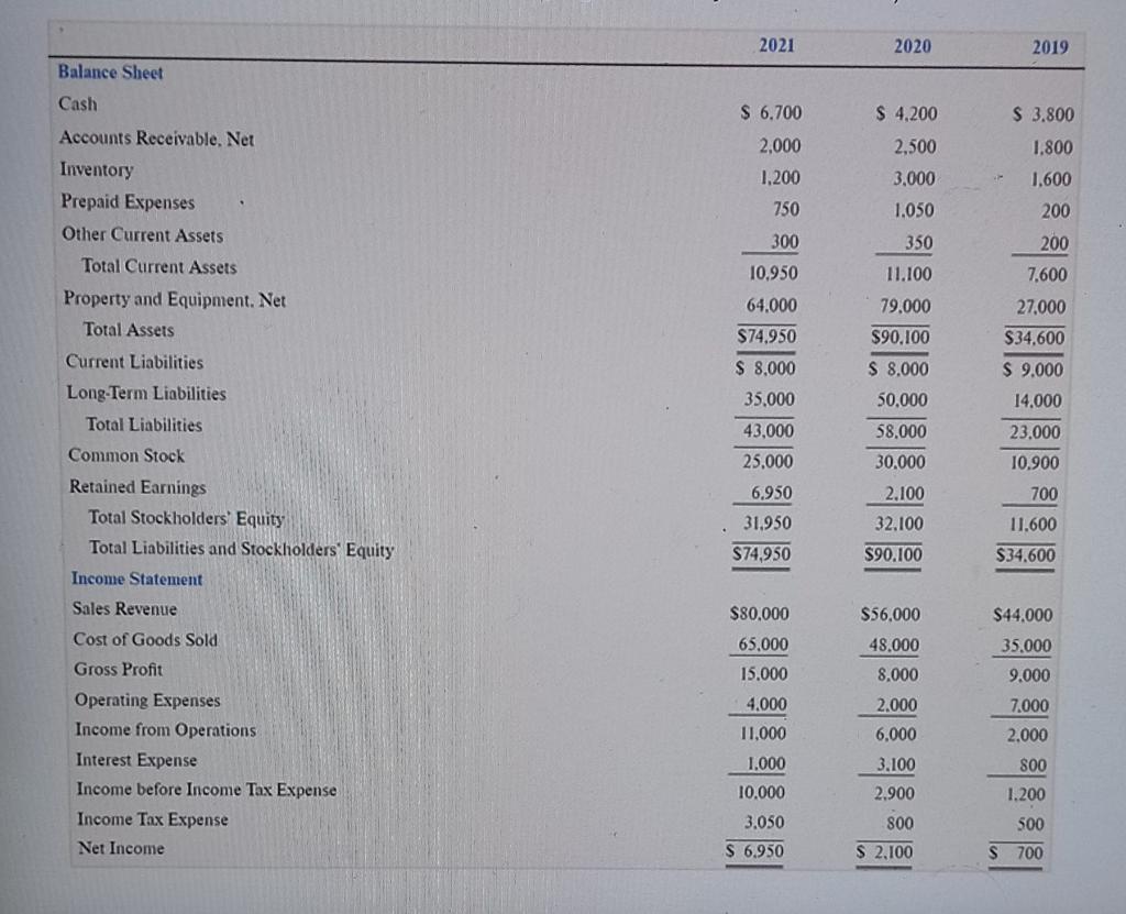 For this case study, your group will analyze and evaluate the business