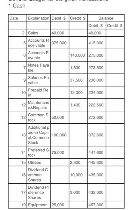 using these transactions i need you to create thr opening trial balance