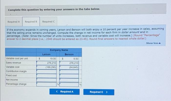 He intends to invest $1 million in a start-up firm. He is