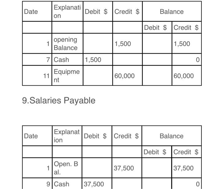 Summary Transactions for 2021 1 Purchased inventory on account for $180,000. 2.