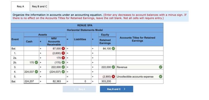 of recovering a receivable previously written off LO 5-1 The accounts receivable