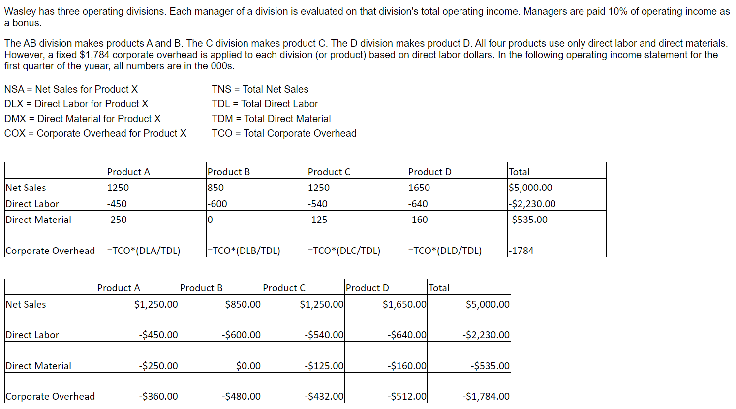  What would you suggest as a more appropriate allocation base than