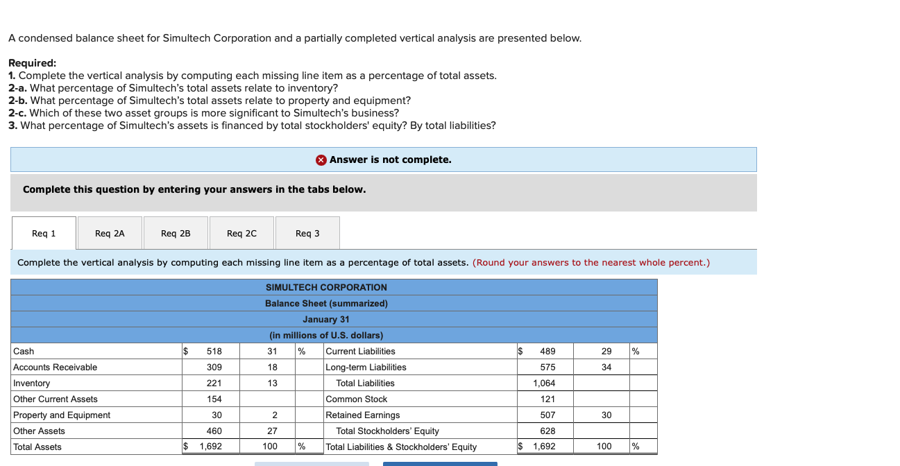  only requried 1 plz A condensed balance sheet for Simultech Corporation