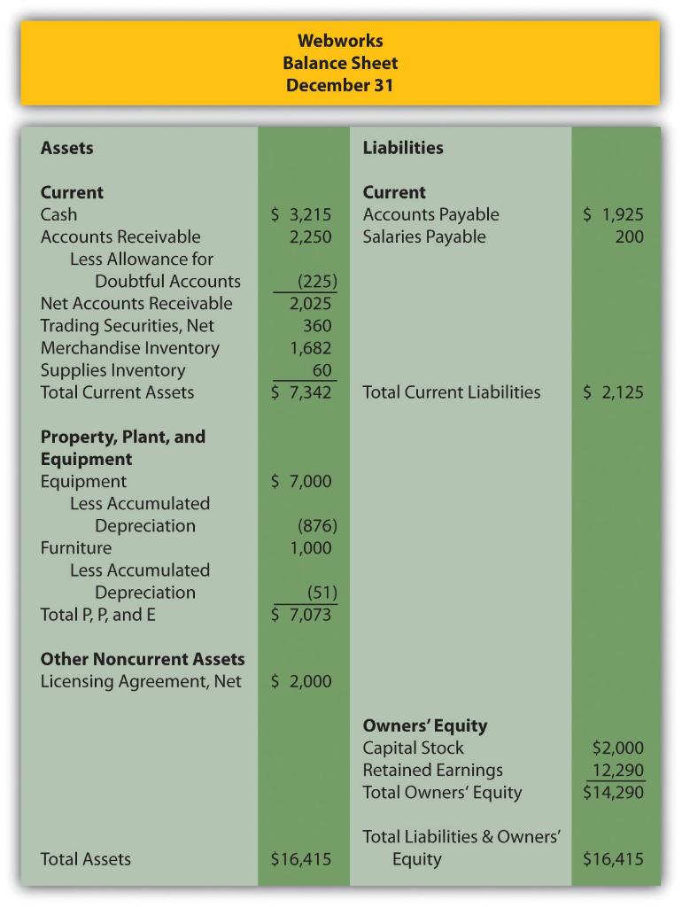 earlier chapters you prepared Webworks statements for several months during their first