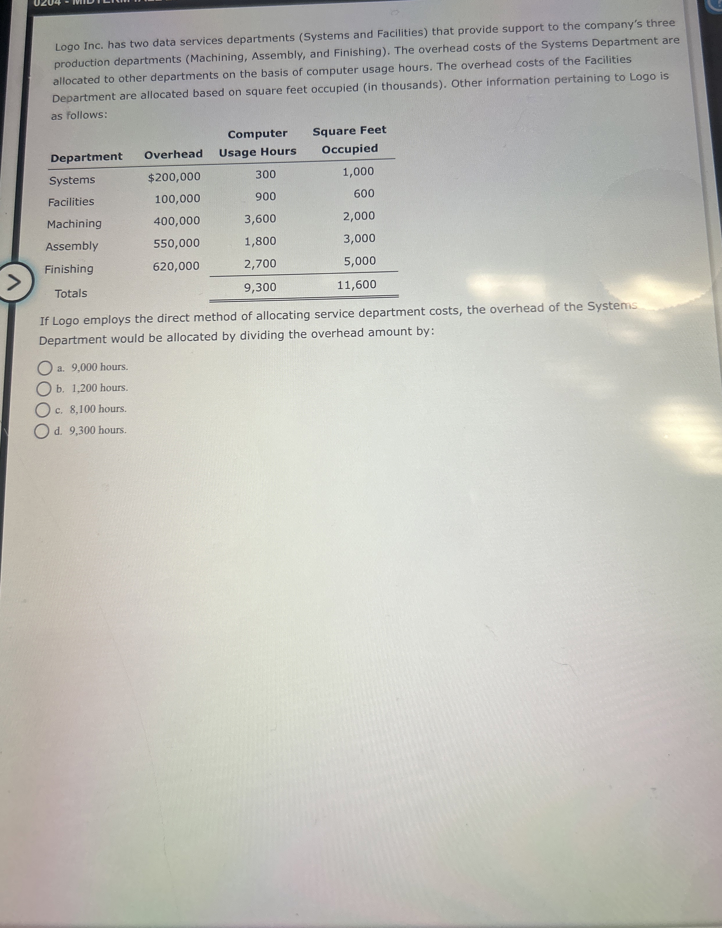  Logo Inc. has two data services departments (Systems and Facilities) that