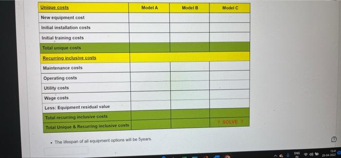 od model C total uniques and recurrinh inclusive costs Model A Model