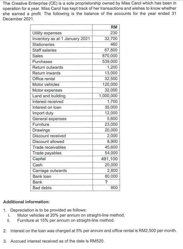 Please help me i will give good rating The Creative Enterprise (CE)