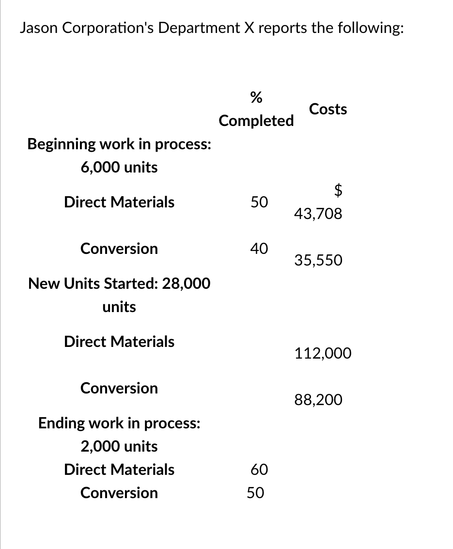 Use the FIFO method to calculate: (a) Cost per unit, rounded