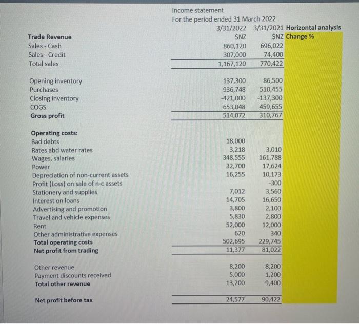 following ratios using the Financial Statements attached. - Profitability (Return on equity;