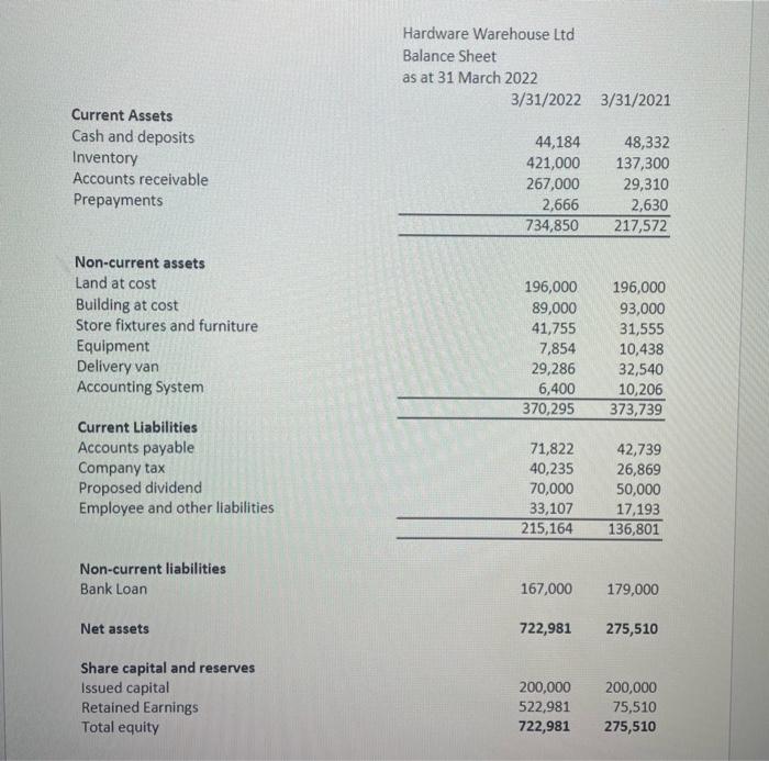 Operating costs margin; Gross profit margin) - Asset efficiency (Asset turnover ratio;