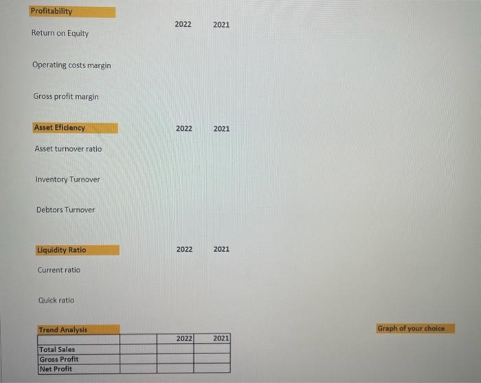 Inventory Tumover; Debtors Turnover) - Liquidity (Current ratio; Quick ratio) ii. perform