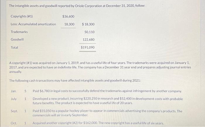 please give full answer in each blank space The intangible assets and