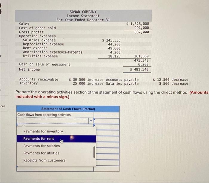  AccountsreceivableInventory$30,500increaseAccountspayable25,000increaseSalariespayable$12,500decrease3,500decrease Prepare the operating activities section of the statement of cash