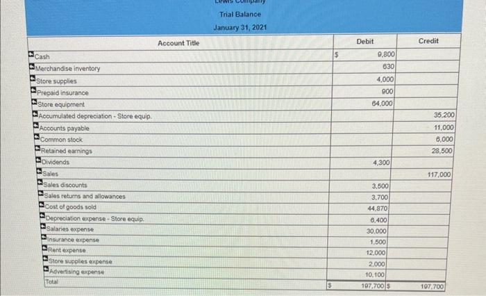 of ending merchandise inventory is taken. It shows $9.870 of inventory is