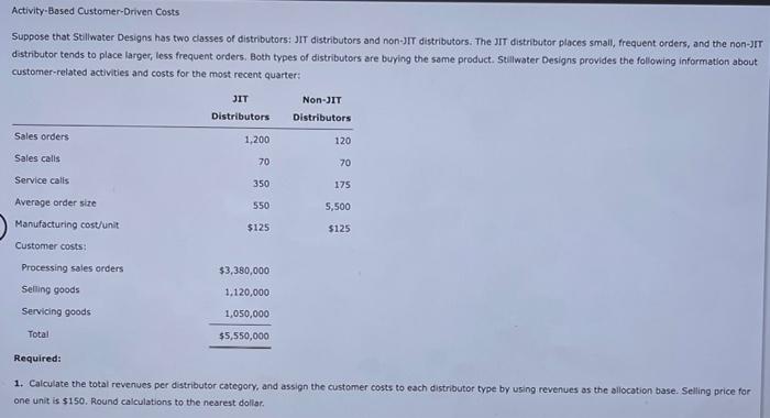  I need help solving, thank you! Activity-Based Customer-Driven Costs Suppose that