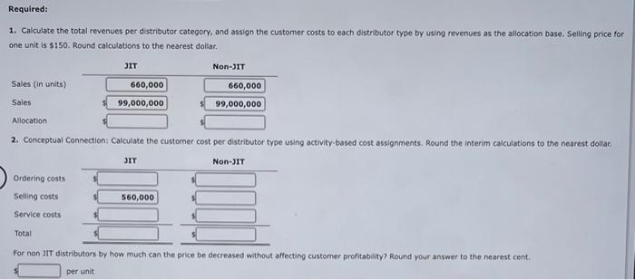 Stillwater Designs has two classes of distributors: JIT distributors and non-JIT distributors.